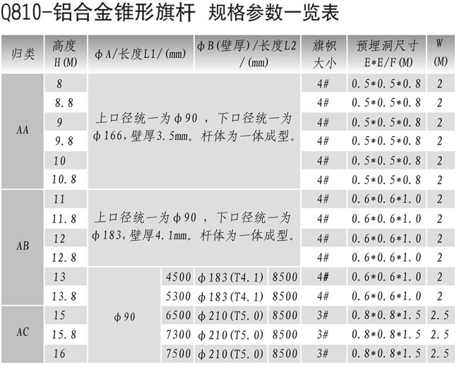 红门旗杆参数