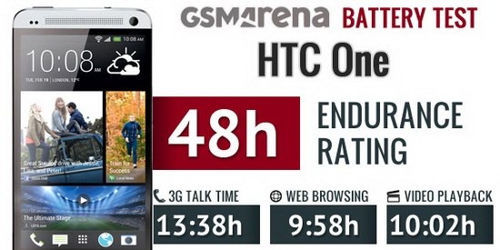 三星Galaxy S4对比HTC One：谁是最好的Android手机？