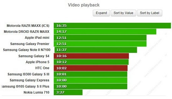 三星Galaxy S4对比HTC One：谁是最好的Android手机？