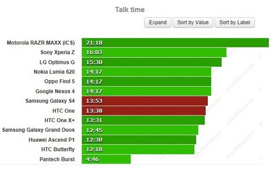 三星Galaxy S4对比HTC One：谁是最好的Android手机？