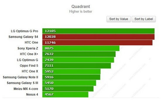 三星Galaxy S4对比HTC One：谁是最好的Android手机？