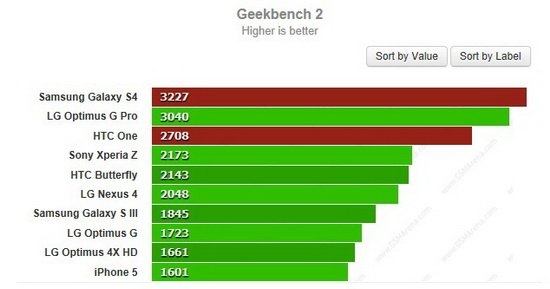 三星Galaxy S4对比HTC One：谁是最好的Android手机？