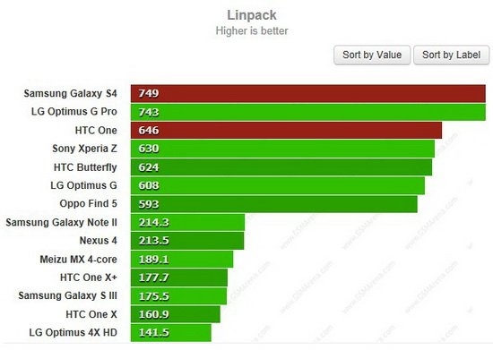 三星Galaxy S4对比HTC One：谁是最好的Android手机？